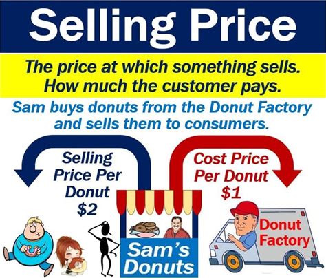 Apr 27, 2022 · Here is what the selling price formula would look like in action: Selling Price = $150 + (40% x $150) Selling Price = $150 + (0.4 x $150) Selling Price = $150 + $60. Selling Price = $210. Based on the formula, Hot Pie's Bakery Supply has a selling price. Each bread machine will be sold to buyers for $210. 